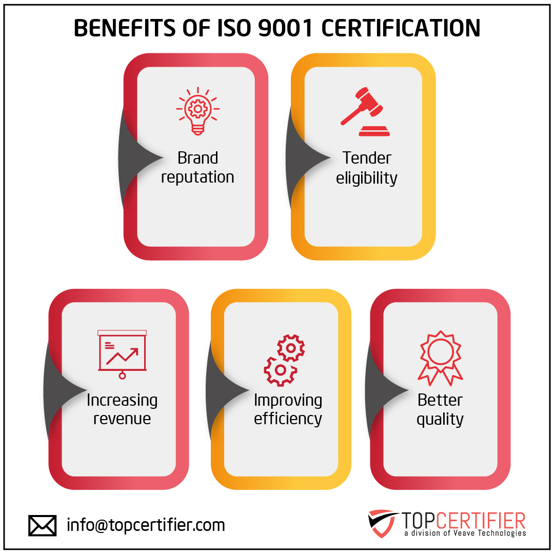 iso 9001 certification in Algeria