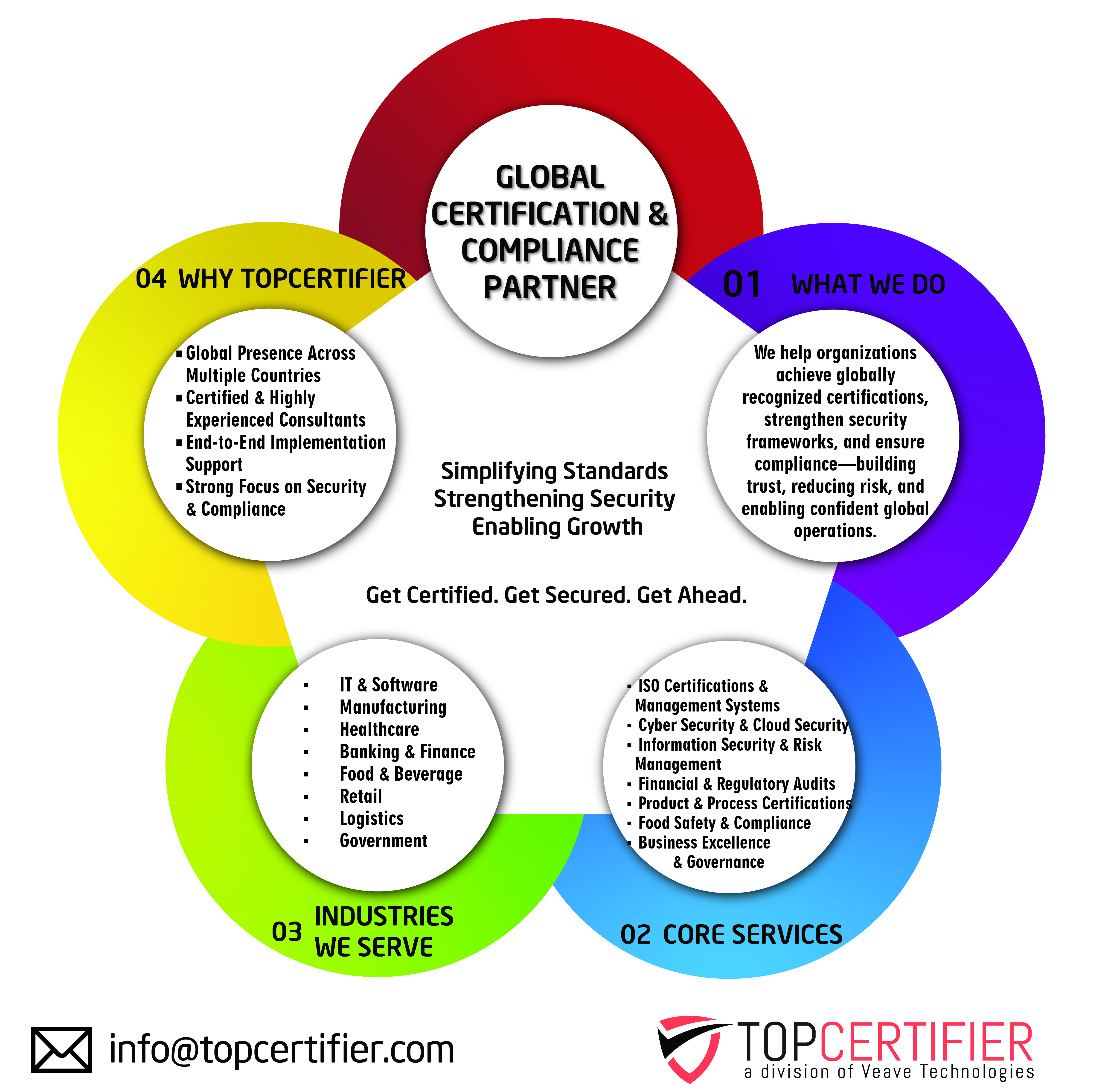 ISO 22301 certification in Algeria