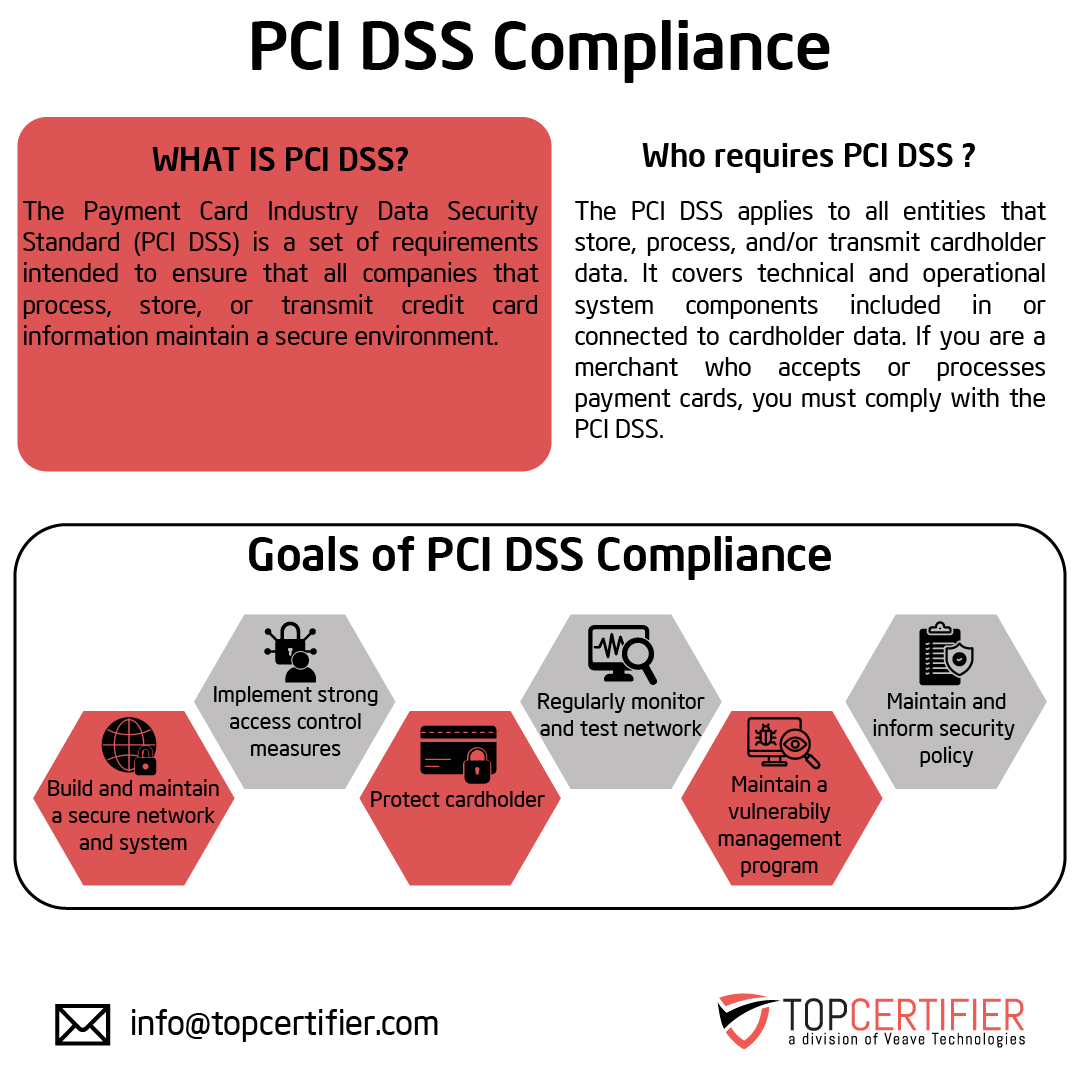 pcidss-certification in Algeria