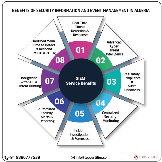 SIEM certification in algeria